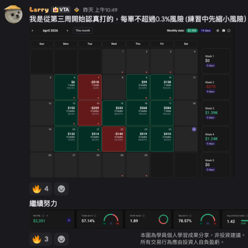 學員績效日曆與風險控管分享