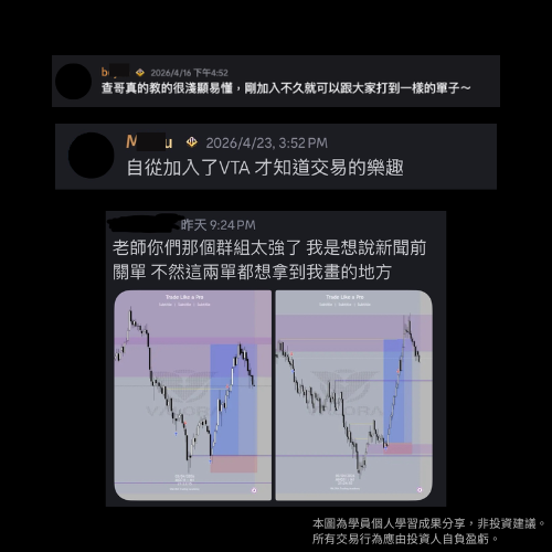 學員課程心得與盤面分析討論